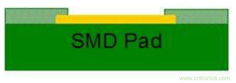 芯片級封裝有助于便攜式醫療設備減小尺寸并減輕重量