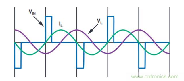 不加組件也不漲尺寸,教你如何改善你的無線充電器! 不加組件也不漲尺寸,教你如何改善你的無線充電器!