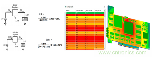 阻礙電源設計成功的因素有哪些？