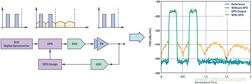 應對有線電視基礎(chǔ)設(shè)施下游發(fā)射器挑戰(zhàn)