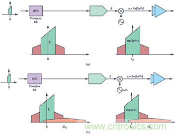 應對有線電視基礎(chǔ)設(shè)施下游發(fā)射器挑戰(zhàn)