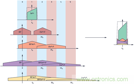 應對有線電視基礎(chǔ)設(shè)施下游發(fā)射器挑戰(zhàn)