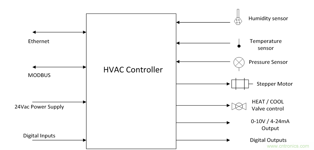 想要實現樓宇自動化?從單對以太網入手