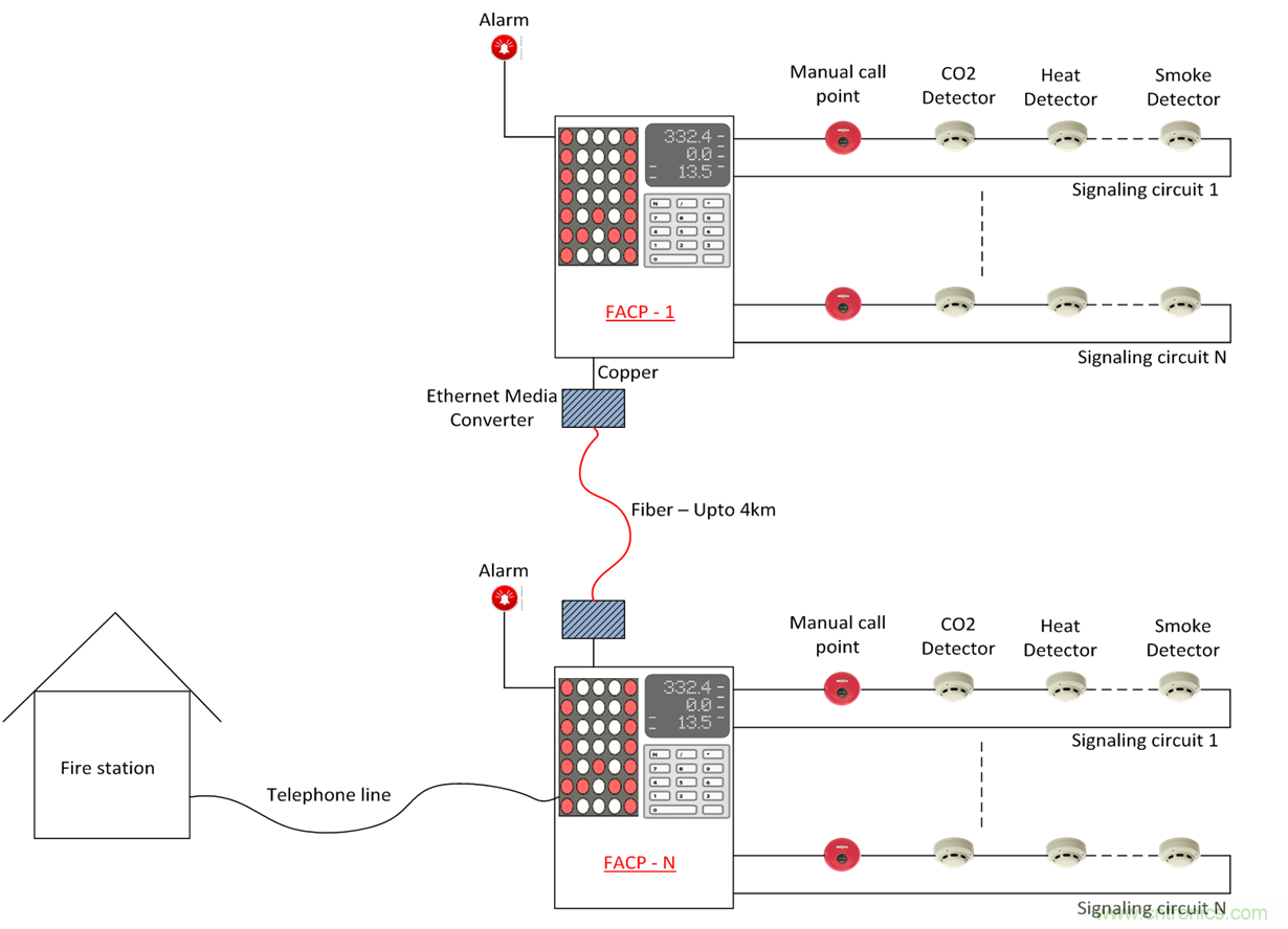 想要實現樓宇自動化?從單對以太網入手