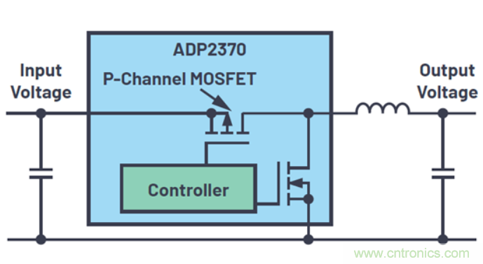 關于占空比,這些知識你可能會用的上~