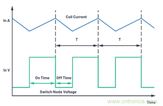 關于占空比,這些知識你可能會用的上~