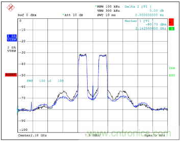 如何調節MAX2009/MAX2010 RF預失真器來優化系統性能？