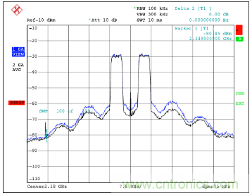 如何調節MAX2009/MAX2010 RF預失真器來優化系統性能？