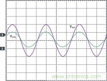 通過5 V至24 V輸入提供雙極性、雙向DC-DC流入和流出電流