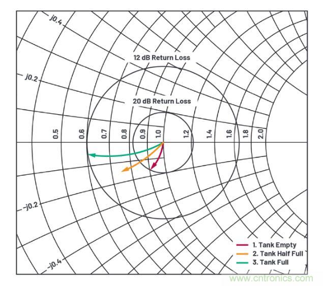 7大優勢PK傳統方案,液位測量設計還能再簡化~ 7大優勢PK傳統方案,液位測量設計還能再簡化~