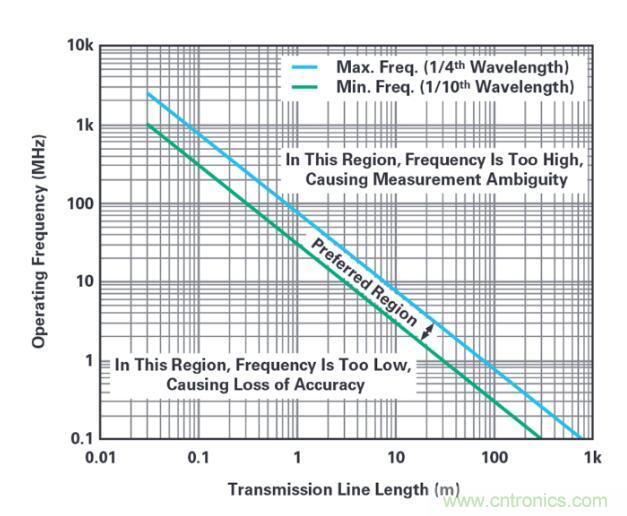 7大優勢PK傳統方案,液位測量設計還能再簡化~ 7大優勢PK傳統方案,液位測量設計還能再簡化~