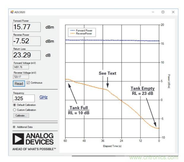 7大優勢PK傳統方案,液位測量設計還能再簡化~ 7大優勢PK傳統方案,液位測量設計還能再簡化~