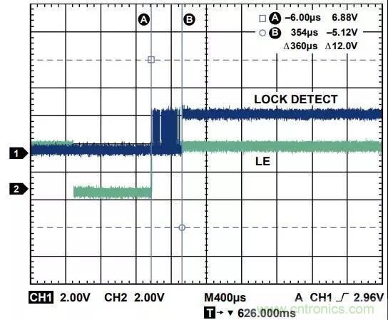 ADI教你如何把PLL鎖定時間從4.5 ms 縮短到 360 μs？
