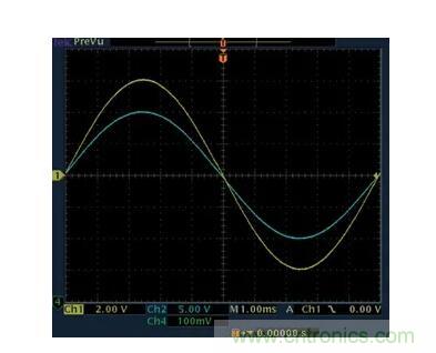 幾百伏電壓下也能進(jìn)行低成本測量，這款放大器你中意嗎？