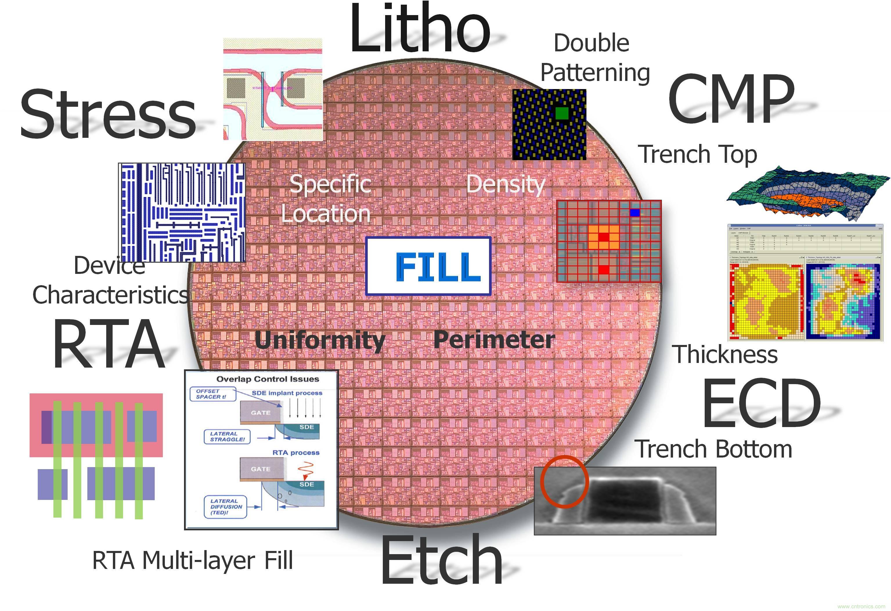 帶你了解版圖驗證中的DRC如何實現 帶你了解版圖驗證中的DRC如何實現
