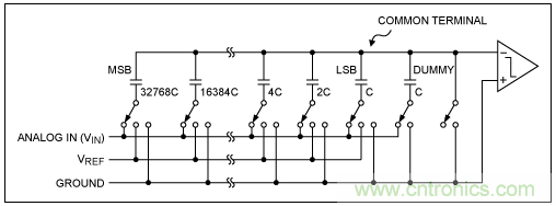 逐次逼近寄存器型ADC與其它類型ADC的架構有何區別? 逐次逼近寄存器型ADC與其它類型ADC的架構有何區別?