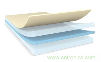 降低碳足跡，助力電子設備環保可持續&mdash;&mdash;德莎生物基環保雙面膠帶隆重上市