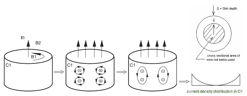 現場應用首席工程師給你講解：&rdquo;信號完整性&ldquo;