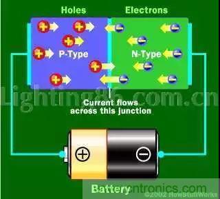 什么是二極管？半導體材料電子移動是如何導致其發光的？