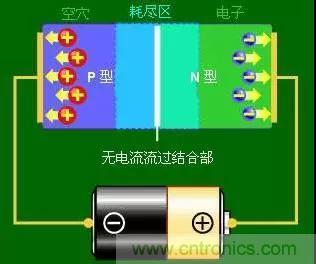 什么是二極管？半導體材料電子移動是如何導致其發光的？