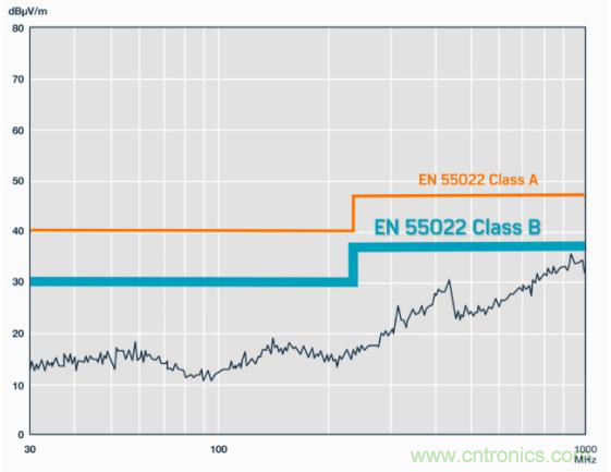 如何設計高壓隔離式電源，輕松實現緊湊、低 EMI 目標？