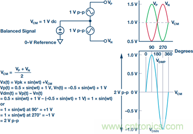 如何正確對放大器前端進行電平轉換？
