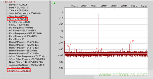 如何正確對放大器前端進行電平轉換？