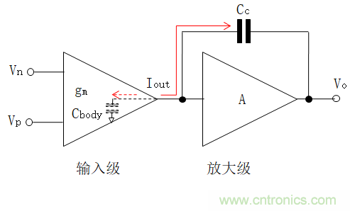 壓擺率為何會導致放大器輸出信號失真？