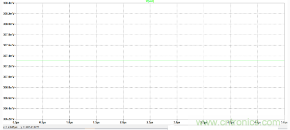 解析一種便于實現的放大器偏置電流Ib測量方法與仿真 解析一種便于實現的放大器偏置電流Ib測量方法與仿真