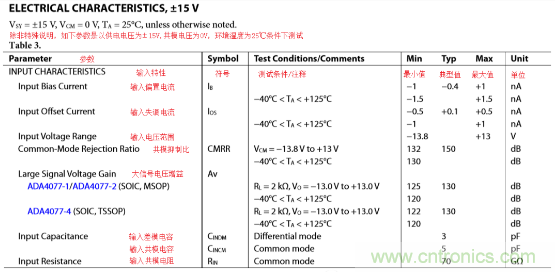 解析一種便于實現的放大器偏置電流Ib測量方法與仿真 解析一種便于實現的放大器偏置電流Ib測量方法與仿真