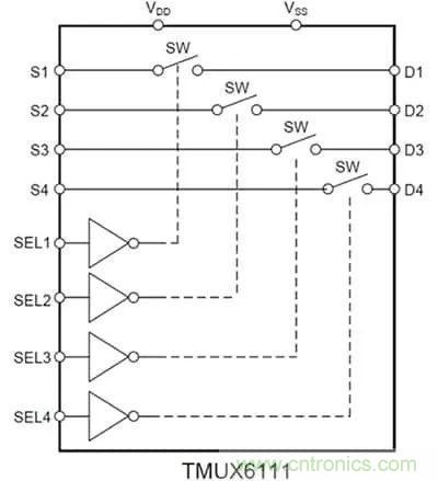 讓多個傳感器共享一個ADC:必須了解模擬多路復用器和開關的原理及應用 讓多個傳感器共享一個ADC:必須了解模擬多路復用器和開關的原理及應用