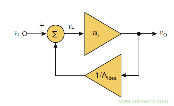 負反饋在電路應用中有什么作用？