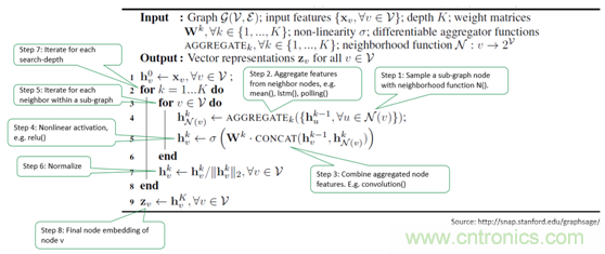 機器學習實戰:GNN(圖神經網絡)加速器的FPGA解決方案 機器學習實戰:GNN(圖神經網絡)加速器的FPGA解決方案