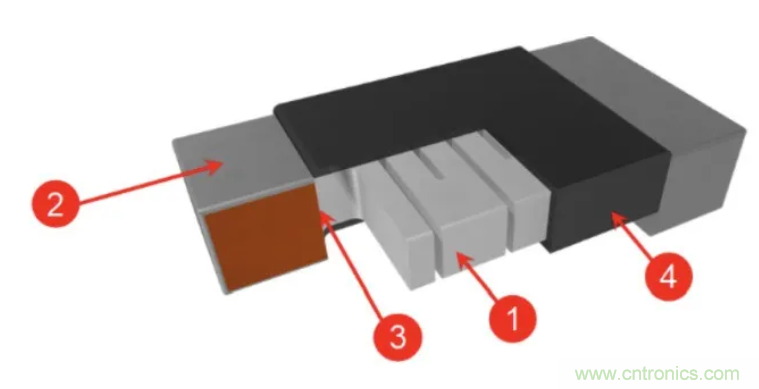 大電流檢測電阻溫度系數&mdash;&mdash;溫度和結構如何影響電阻穩定性