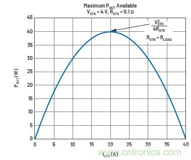 使用超級電容儲(chǔ)能：多大才足夠大？
