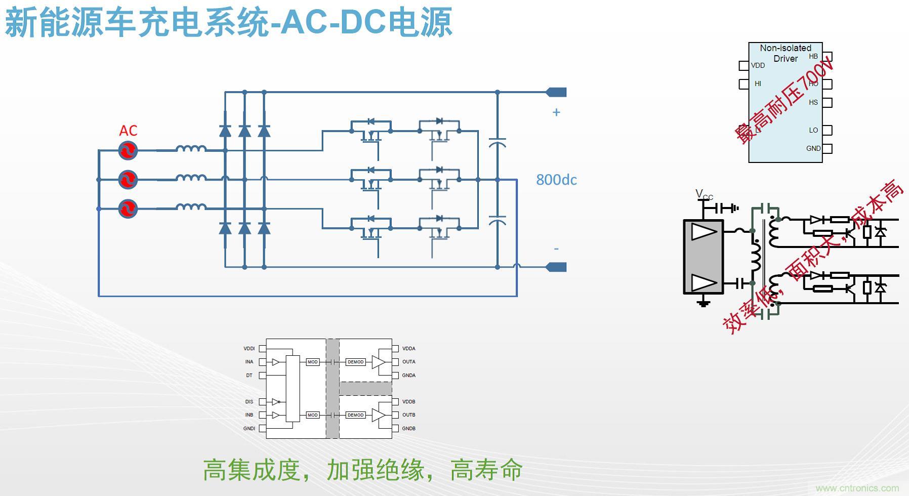 高功率電源應用中需要怎樣的隔離驅動？