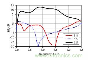 2.8GHz&ndash;3.6GHz 20W氮化鎵Doherty功率放大器的設計方法