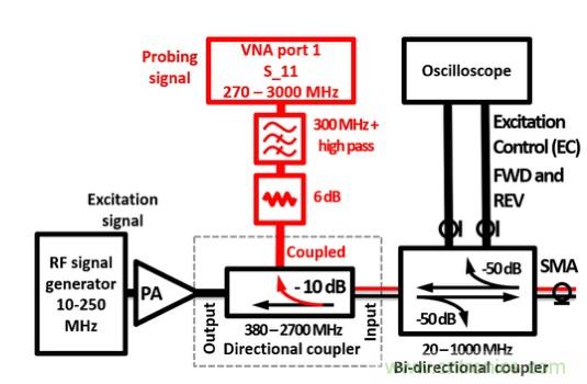 電容耦合放電可以作為射頻系統的可調阻抗元件?