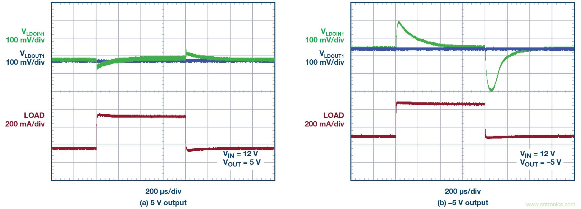 負線性穩壓器在1MHz下具有0.8&mu;V RMS噪聲和74dB電源抑制比
