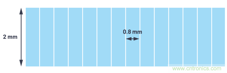 自動駕駛系統(tǒng)設(shè)計中的LIDAR：用于目標分類？還是目標檢測？