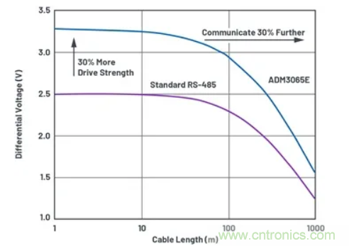 關于現場總線技術，這篇文章我想推薦給你