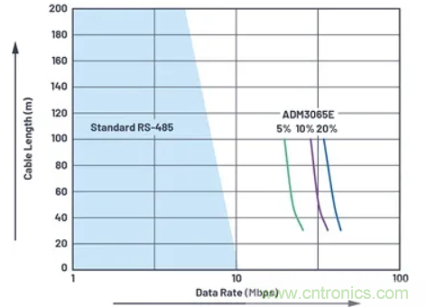 關于現場總線技術，這篇文章我想推薦給你