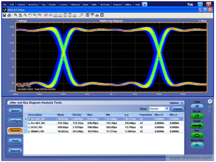 關于現場總線技術，這篇文章我想推薦給你