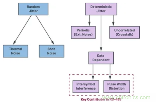 關于現場總線技術，這篇文章我想推薦給你