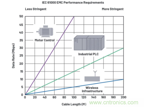 關于現場總線技術，這篇文章我想推薦給你