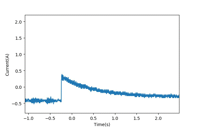智能車模電機驅動是否需要加制動電阻?