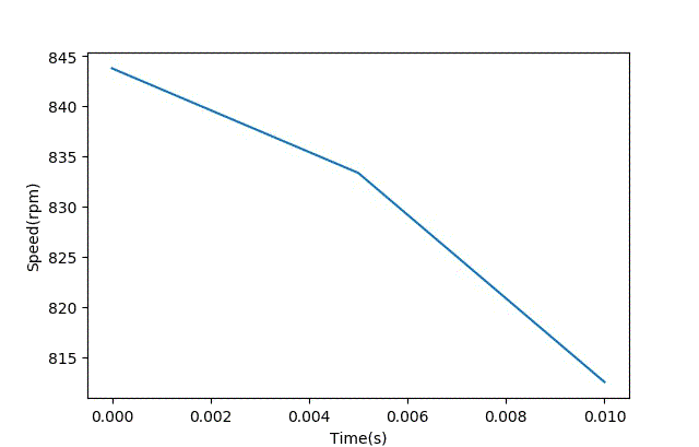智能車模電機驅動是否需要加制動電阻?