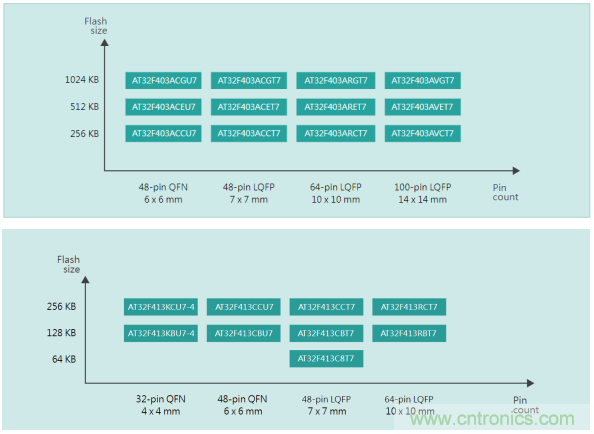 雅特力在車用電子領域再度突破,AT32 MCU大量應用于ADAS環視系統 雅特力在車用電子領域再度突破,AT32 MCU大量應用于ADAS環視系統