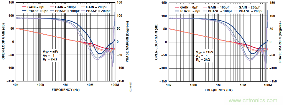 放大器開環增益參數仿真與影響,我猜你不舍得錯過 放大器開環增益參數仿真與影響,我猜你不舍得錯過