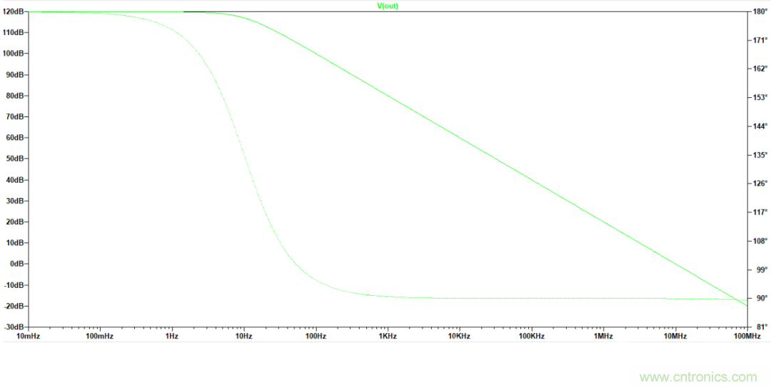 放大器開環增益參數仿真與影響,我猜你不舍得錯過 放大器開環增益參數仿真與影響,我猜你不舍得錯過